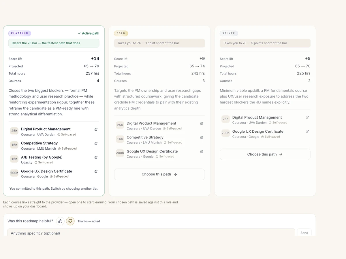 Three learning paths side by side — Platinum, Gold and Silver — each showing a score lift, a projected score, total hours and its named courses.